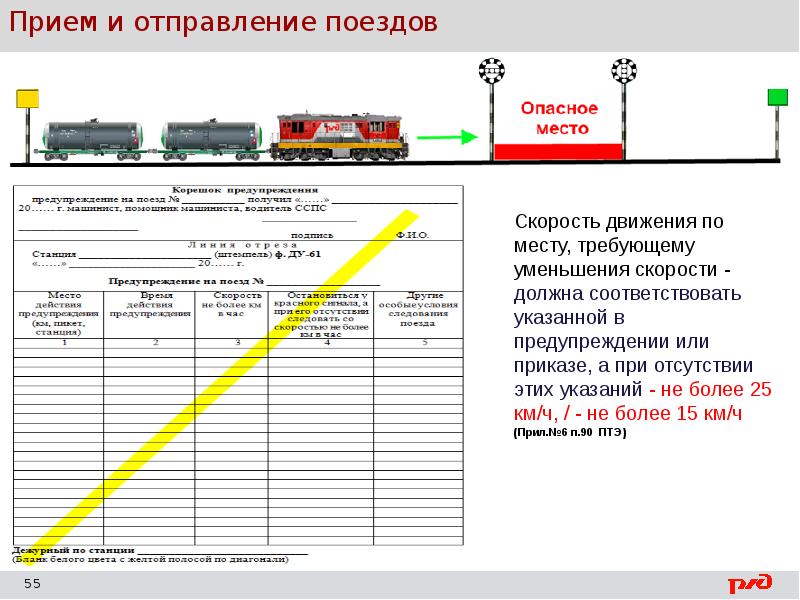 Поезд это сформированный в соответствии с птэ и планом формирования