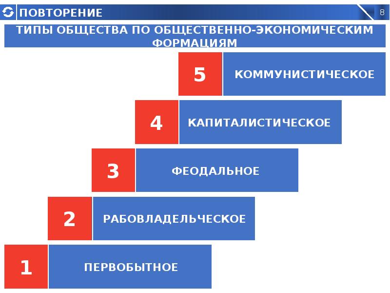 Прокуратура проект 7 класс обществознание