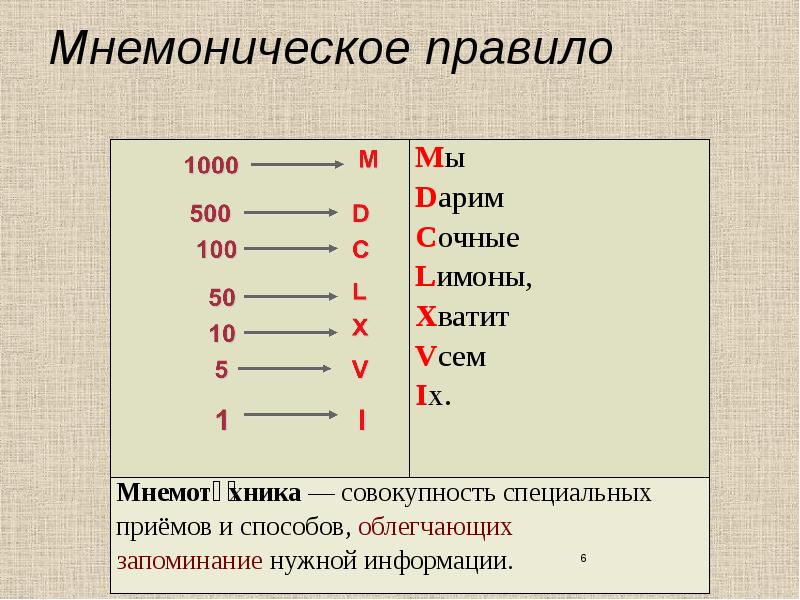 Римское сложение. Мнемонические правила. Мнемоническое правило для запоминания. Математические мнемонические правила. Римские цифры мнемоническое правило.