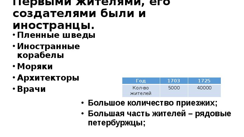 Знаменитые петербуржцы презентация