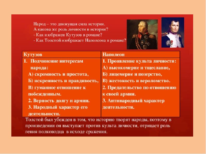 В чем видит толстой различие между народом. Кутузов и Наполеон в романе. Роль Кутузова в истории. Роль народа и личности в истории.