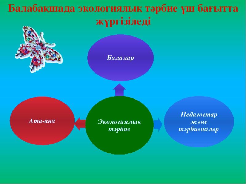 Еңбек тәрбиесі презентация