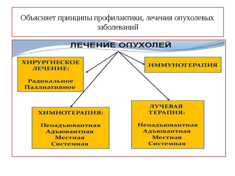 Виды опухолевого роста картинки