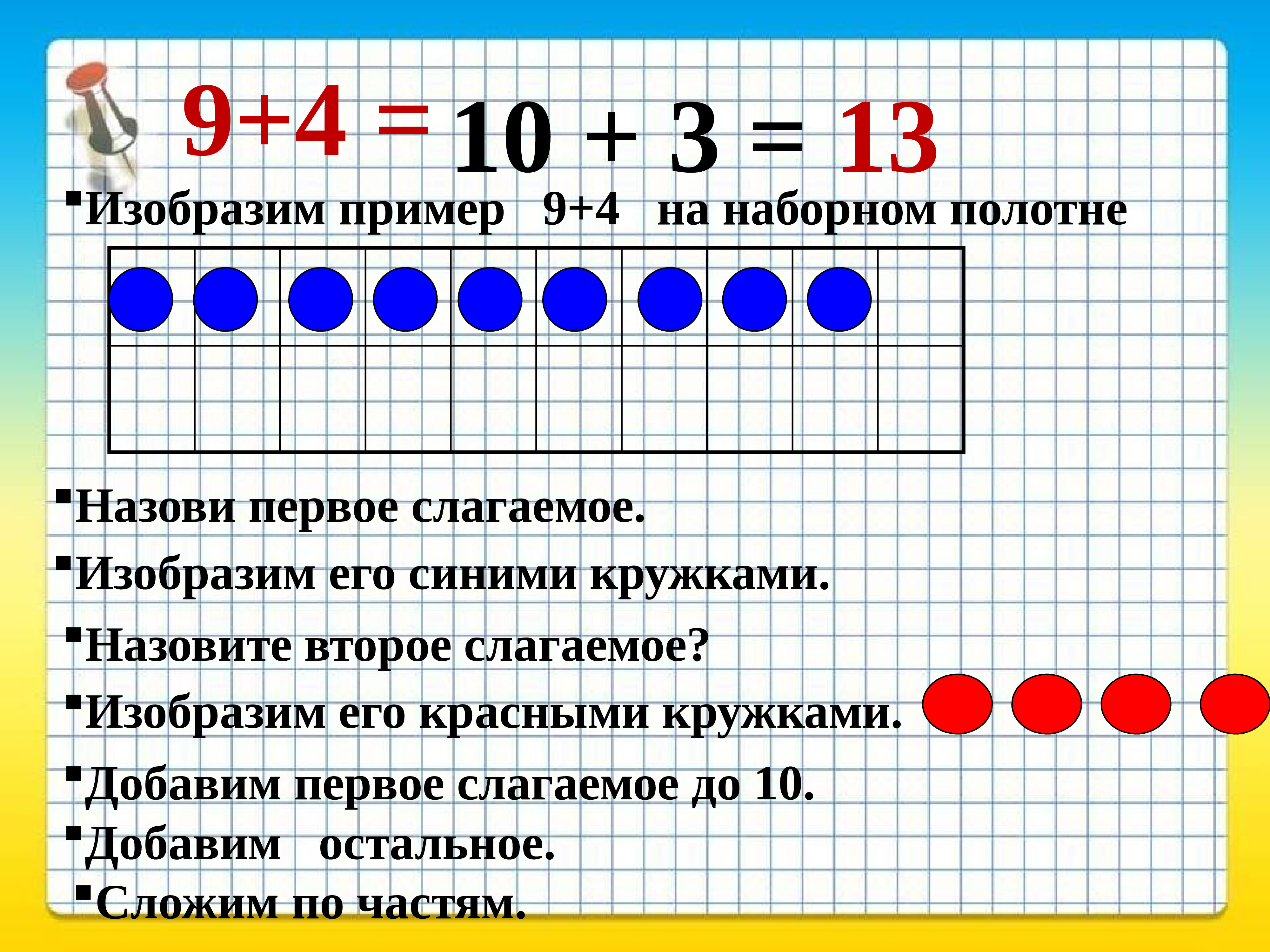 Сложение с переходом через 10 презентация