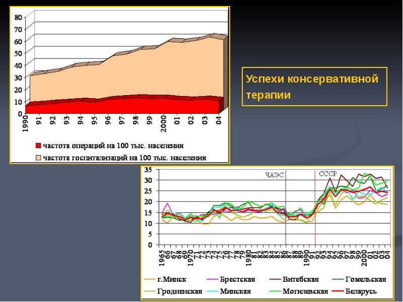 Язвенная болезнь клинические рекомендации презентация