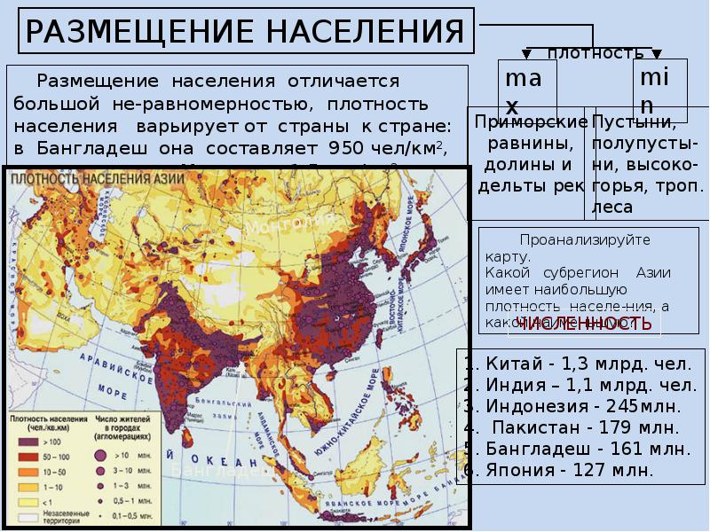 Презентация страны зарубежной азии