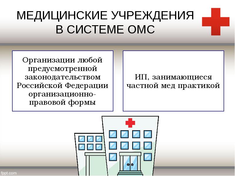МЕДИЦИНСКИЕ УЧРЕЖДЕНИЯ В СИСТЕМЕ ОМС МЕДИЦИНСКИЕ УЧРЕЖДЕНИЯ В СИСТЕМЕ ОМС