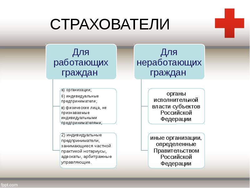 СТРАХОВАТЕЛИ СТРАХОВАТЕЛИ
