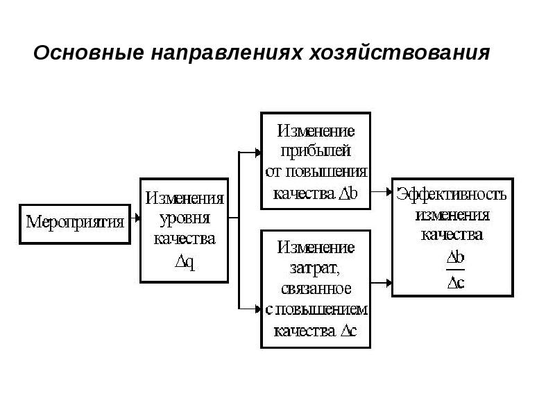 Понятие качества продукции презентация