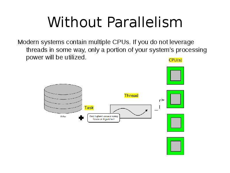 Without Parallelism
Modern systems contain multiple CPUs. If you do not Without Parallelism
Modern systems contain multiple CPUs. If you do not