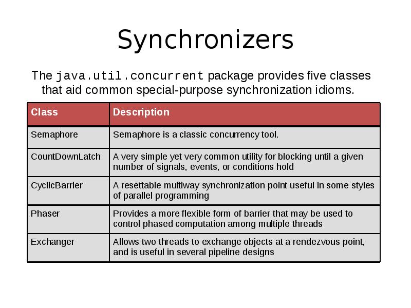 Synchronizers
The java.util.concurrent package provides five classes that aid common special-purpose Synchronizers
The java.util.concurrent package provides five classes that aid common special-purpose