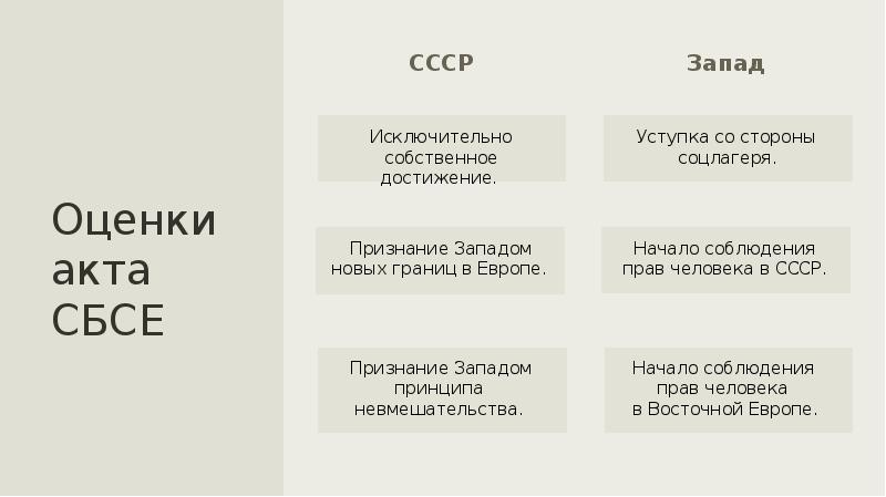 Презентация политика разрядки надежды и результаты