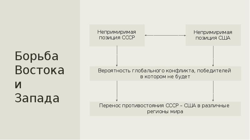 Презентация политика разрядки надежды и результаты