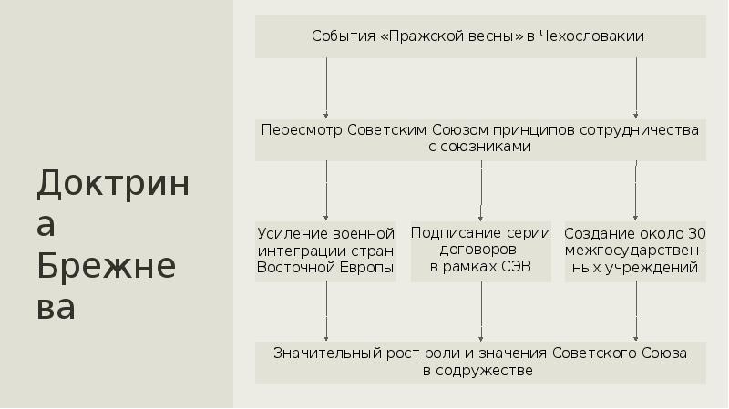 Презентация политика разрядки надежды и результаты