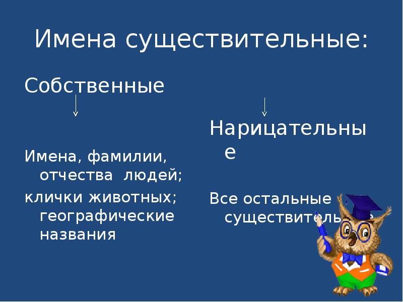 Комод это существительное собственное или нарицательное