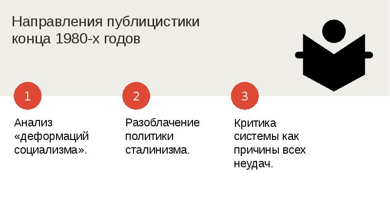 Перемены в духовной сфере жизни в годы перестройки презентация 11 класс торкунов