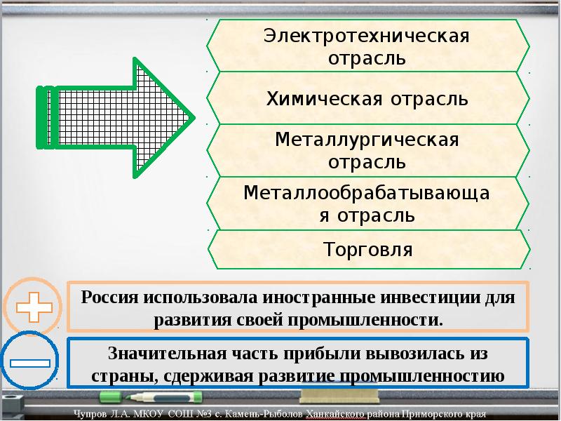 Тест по теме экономическое развитие россии