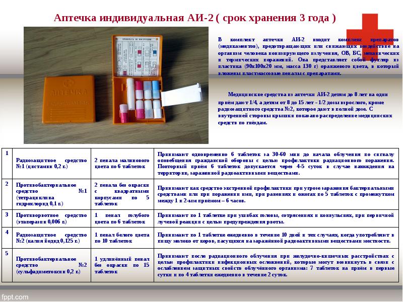 Аптечка индивидуальная АИ-2 ( срок хранения 3 года ) Аптечка индивидуальная АИ-2 ( срок хранения 3 года )