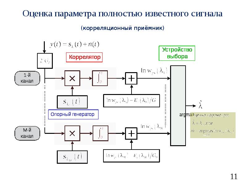 Прием сигнала. Оценка параметров сигналов. Методы оптимального приема сигналов. Задачи оптимального приема сигналов. Оценка периметров сигнала.