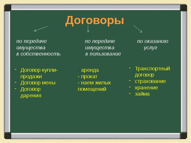 Виды собственности презентация