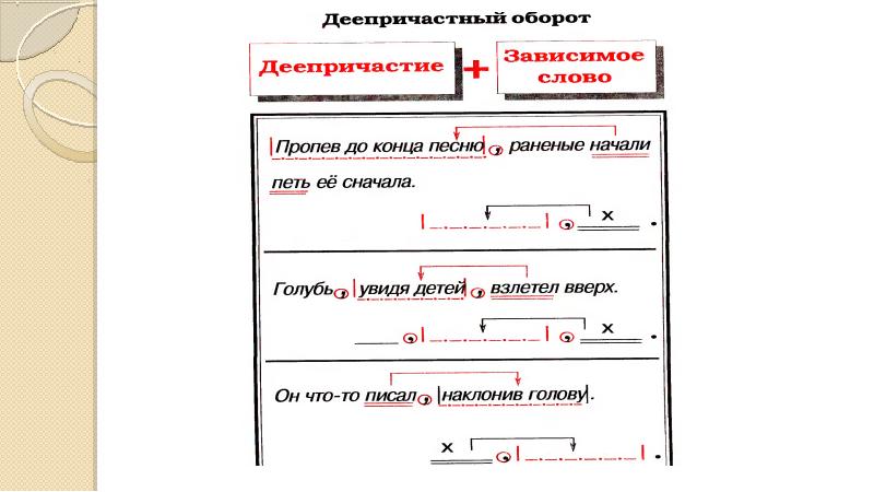 Художественный текст с деепричастным оборотом. Деепричастный оборот рисунки карандашом.