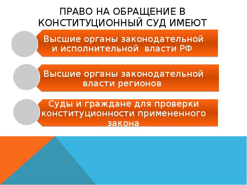 Виды конституционных судов. Правом обращения в Конституционный суд обладают. Правом на обращение в Конституционный суд РФ обладает. Право на обращение в суд имеет:. Виды обращений в Конституционный суд.