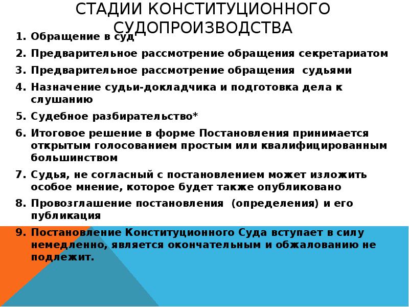 Стадии конституционного судопроизводства презентация