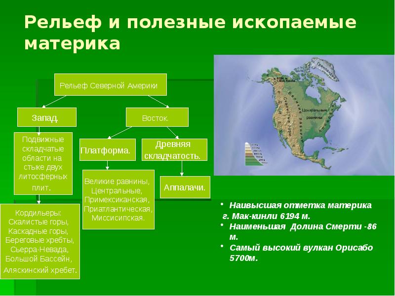 Презентация по географии северная америка 10 класс