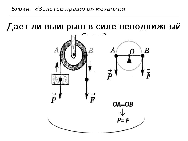 Презентация 7 класс блоки золотое правило механики 7 класс