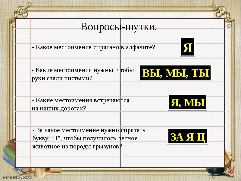 Роль местоимений в речи 4 класс презентация школа россии