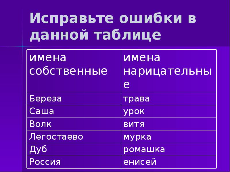 Собственные и нарицательные имена существительные план конспект урока