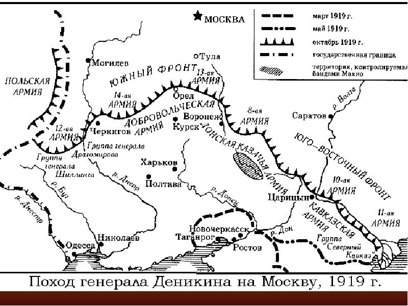 Гражданская война 1919 карта