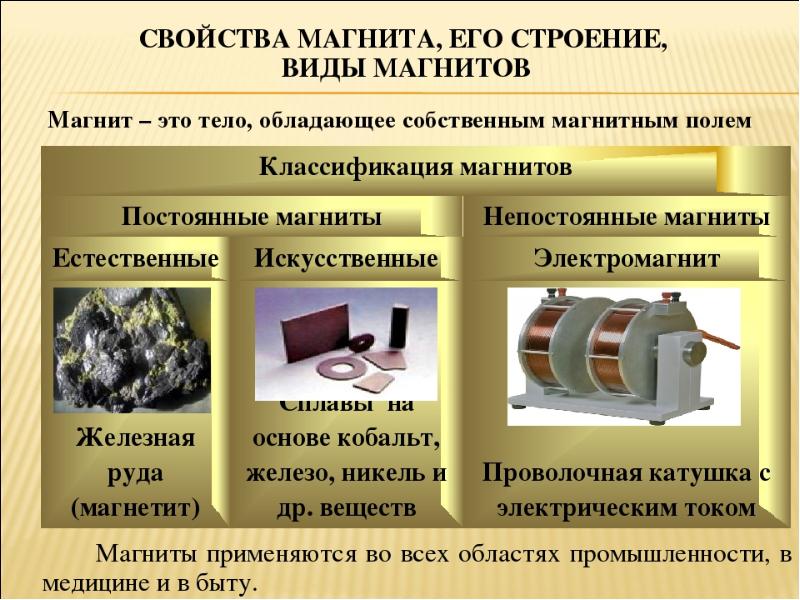 Презентация по физике магнитные свойства вещества 11 класс презентация