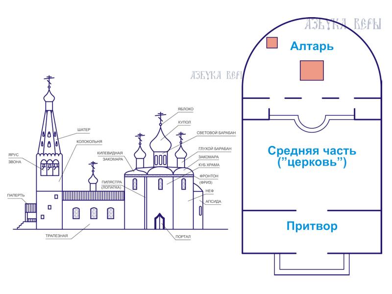 Презентация храмы шаблон