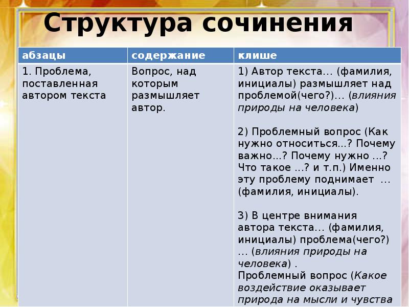 Структура егэ по русскому. Структура сочинения ЕГЭ. Структура сочинения по русскому. Структура сочинения по русском цуязыку.