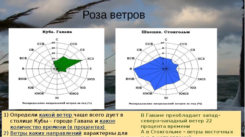 Как дует ветер карта