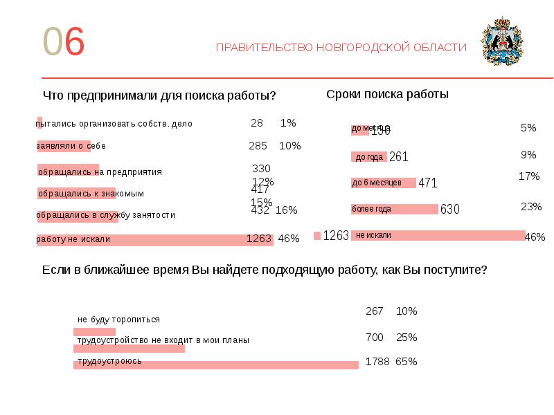 Приоритетные региональные проекты новгородской области