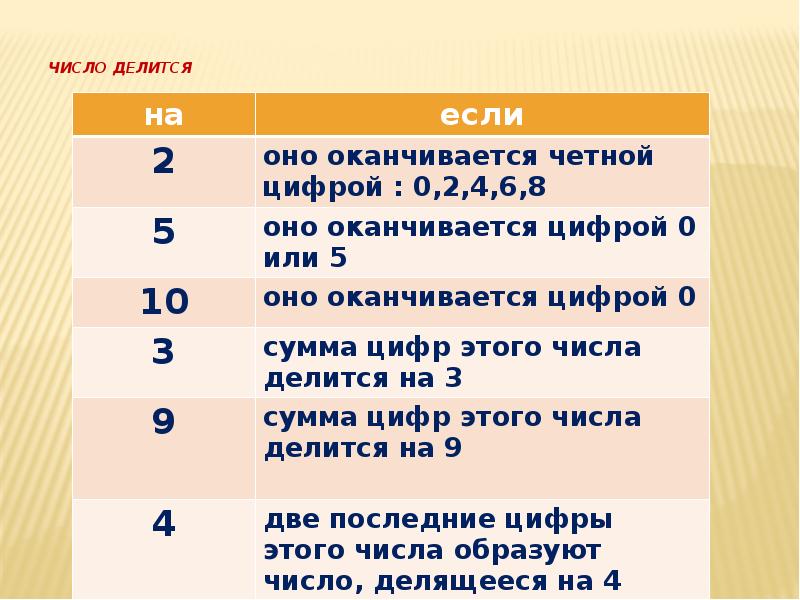 Признаки делимости на 10 на 5 и на 2 презентация