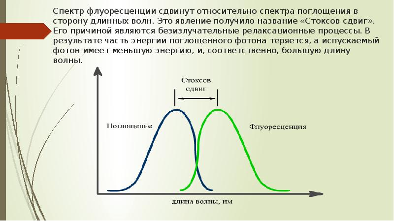 Энергия поглощенного фотона