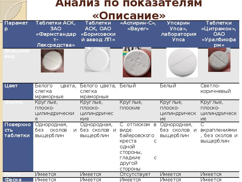 Описание показателей