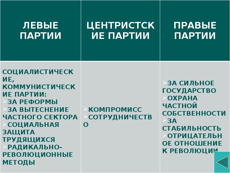 Партийная система презентация