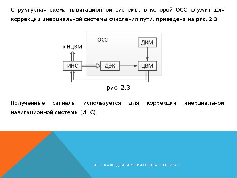 Схема инерциальной навигационной системы