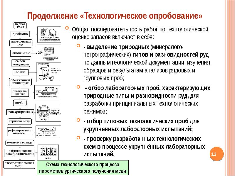 Документация отк схема опробования