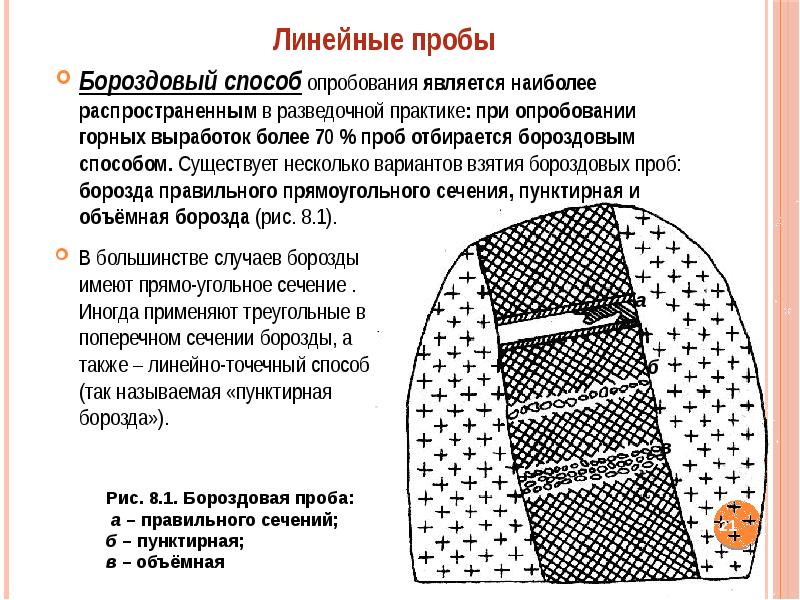 Бороздовый метод отбора образцов грунта