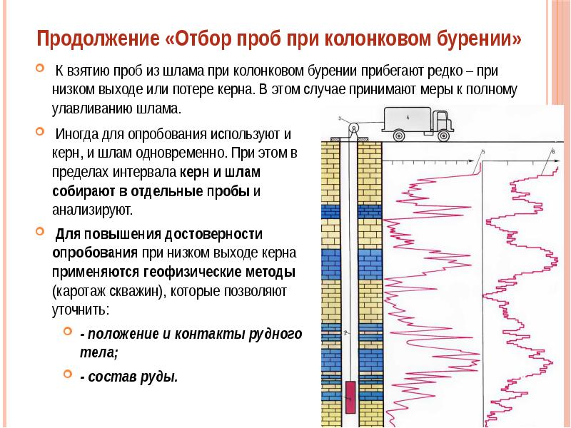 Опробование скважин презентация