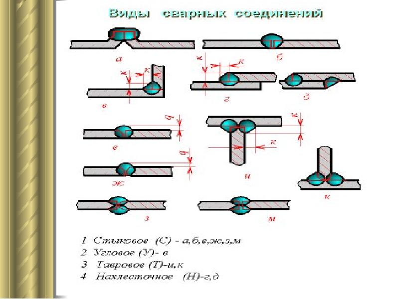 Чтение чертежей сварных конструкций по системе ескд