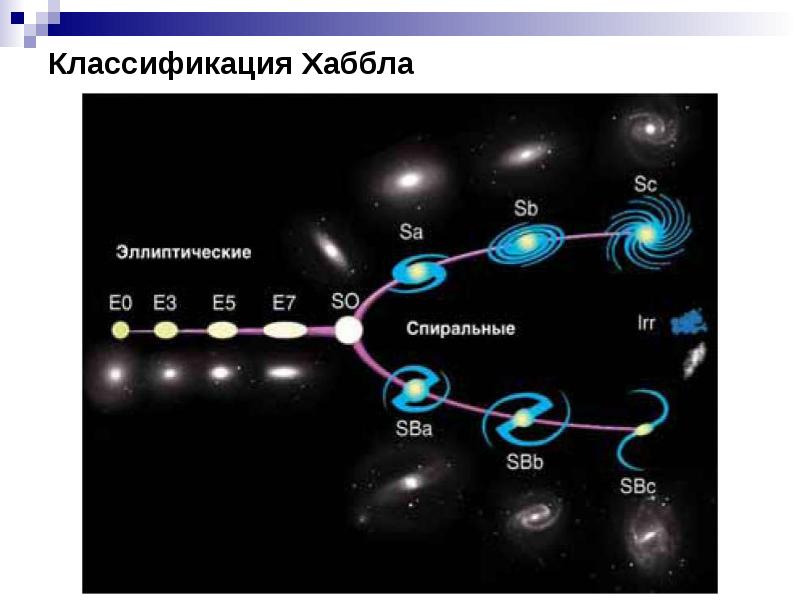 Линзовидная галактика структура графического изображения