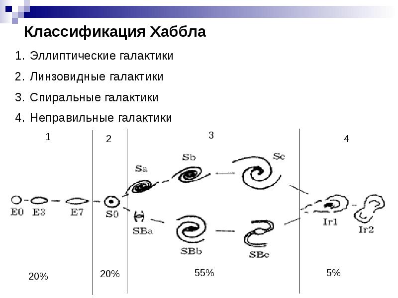 Структура неправильных галактик графическое изображение