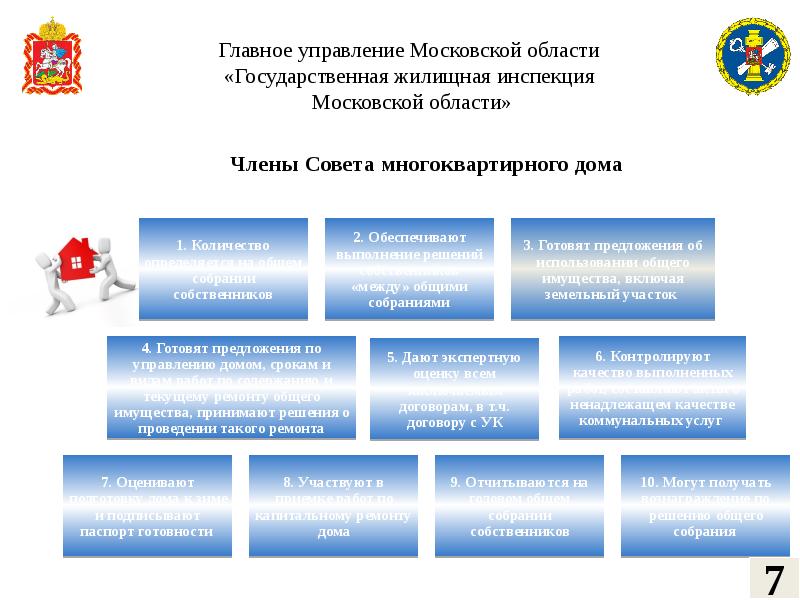 Управление московского департамента