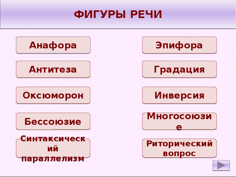 Фигуры речи оксюморон. Фигуры речи. Антитеза это фигура речи. Анафора фигура речи. Фигуры речи примеры.